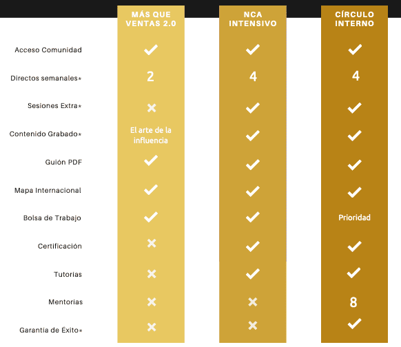 Nomadic closer precios